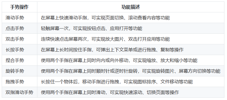 鸿蒙HarmonyOS实战-ArkUI事件（手势方法）-牛翰网