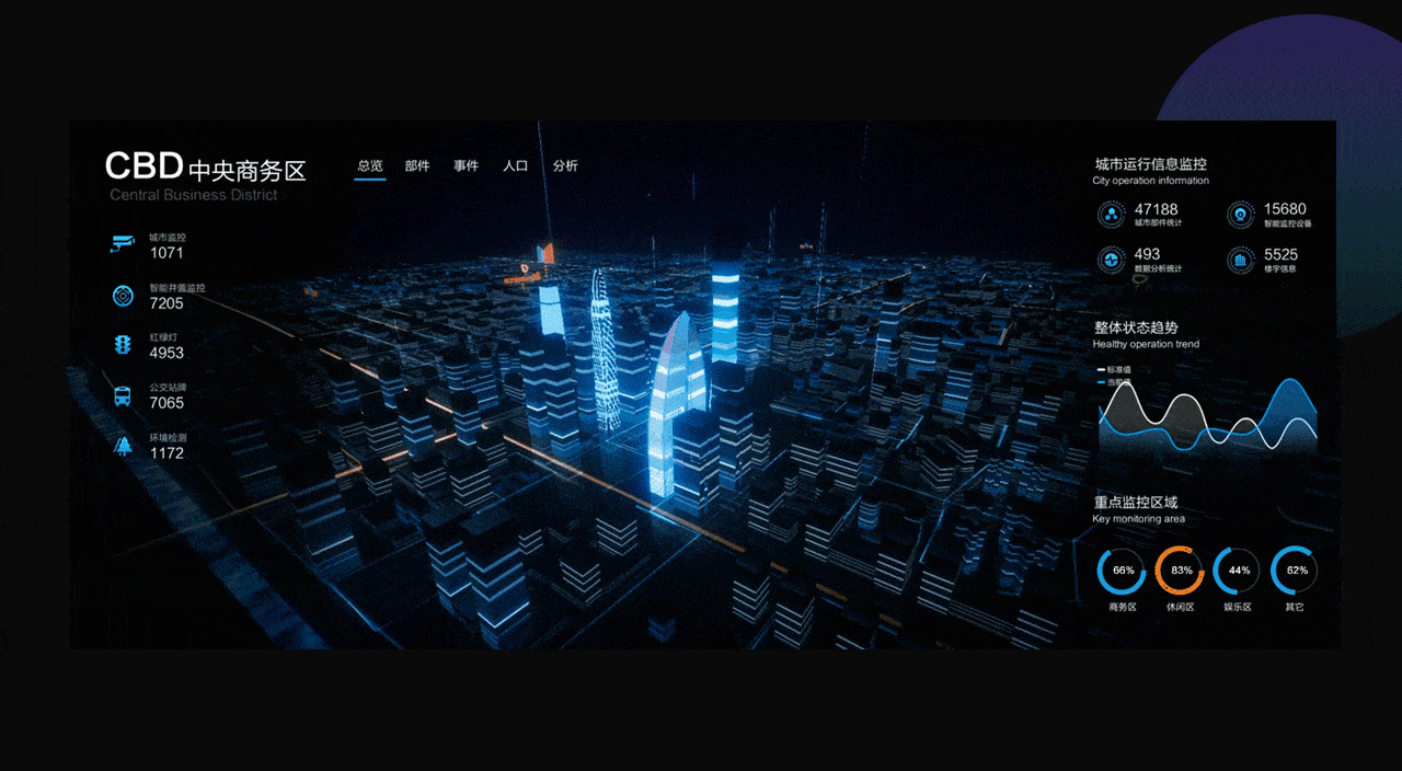 BIM+物联网，打开数字孪生世界之门-牛翰网