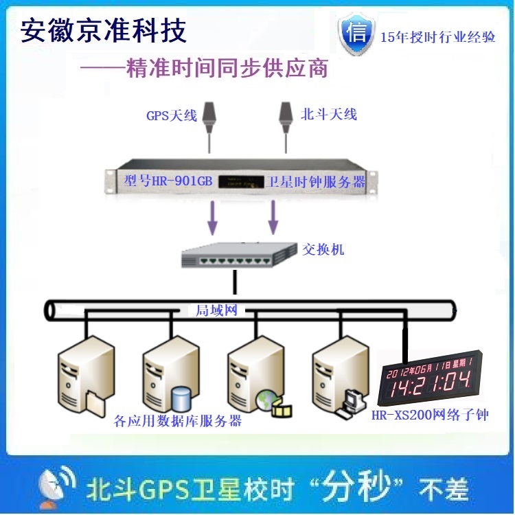 时间同步装置（GPS时钟）在电网SCADA系统应用-牛翰网