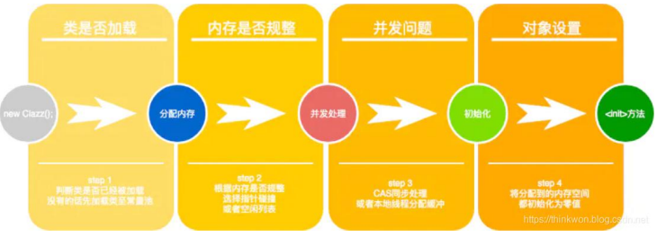一文了解JVM（中）-牛翰网