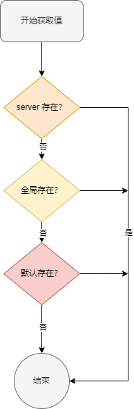 从零手写实现 nginx-17-nginx.conf 全局的默认配置-牛翰网