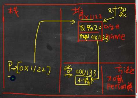 Java基础-学习笔记05-牛翰网