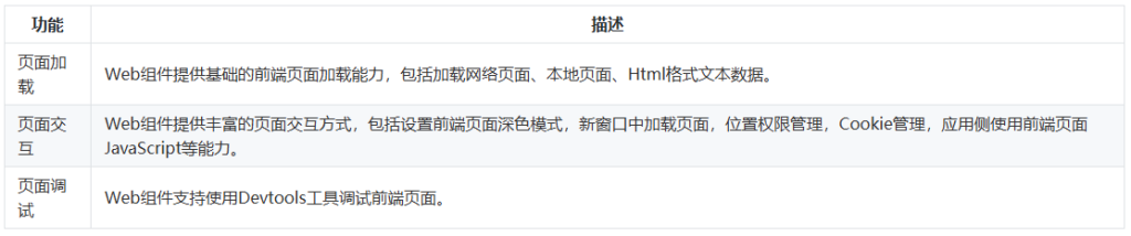 鸿蒙HarmonyOS实战-Web组件(基本使用和属性)-牛翰网