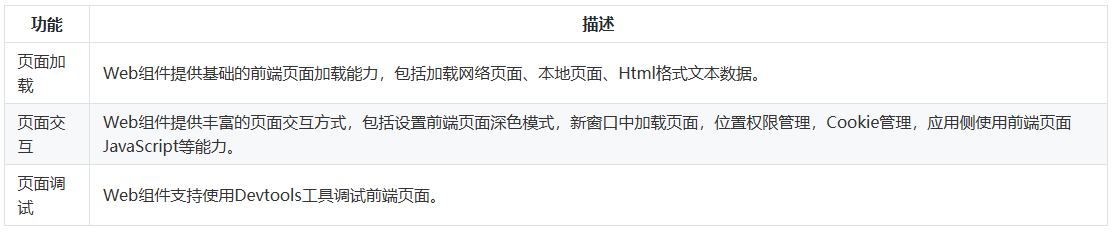 鸿蒙HarmonyOS实战-Web组件（基本使用和属性）-牛翰网