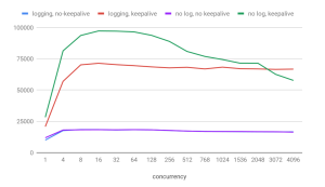 ClickHouse最大QPS到底咋估算？-牛翰网