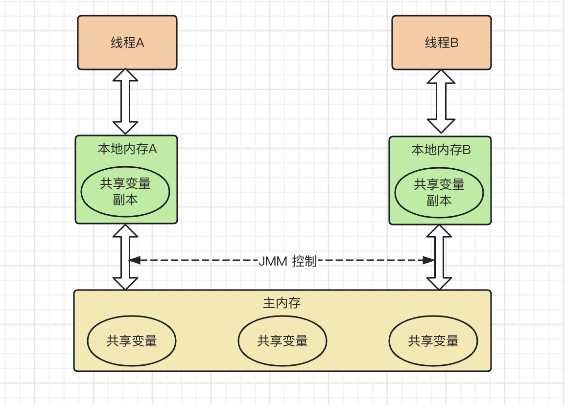 多线程系列(四) -volatile关键字使用详解-牛翰网