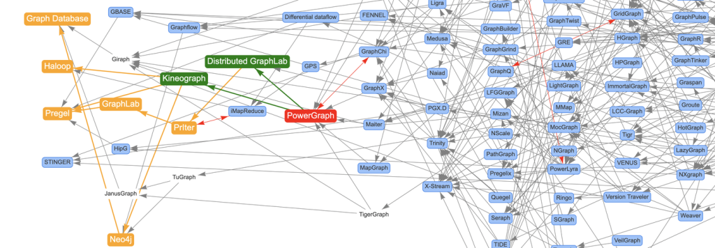 我用Awesome-Graphs看论文:解读PowerGraph-牛翰网