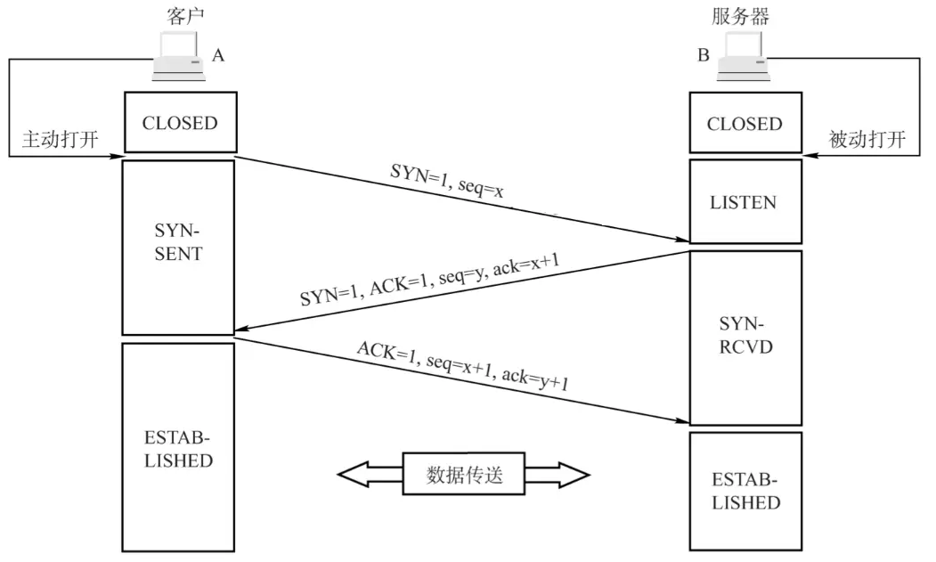 TCP三次握手四次挥手-软件工程牛翰社区-编程开发-牛翰网