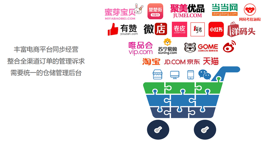 电商WMS介绍-牛翰网