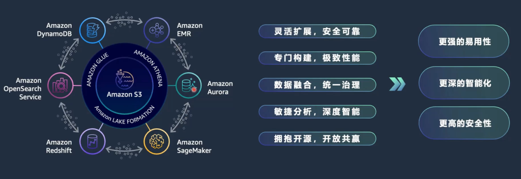 Apache DolphinScheduler 与 AWS 的 EMR/Redshift 集成实践分享-牛翰网