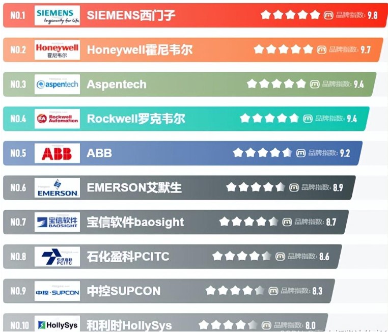制造型企业的数字化转型离不开 MES 系统-牛翰网