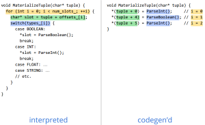 LLVM技术在GaussDB等数据库中的应用-牛翰网