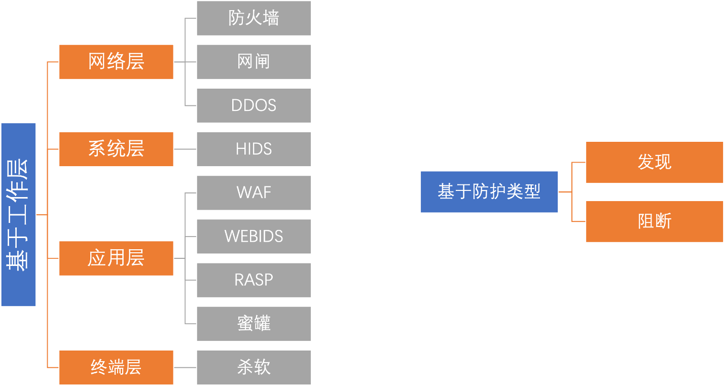 聚焦Web前端安全：最新揭秘漏洞防御方法-牛翰网