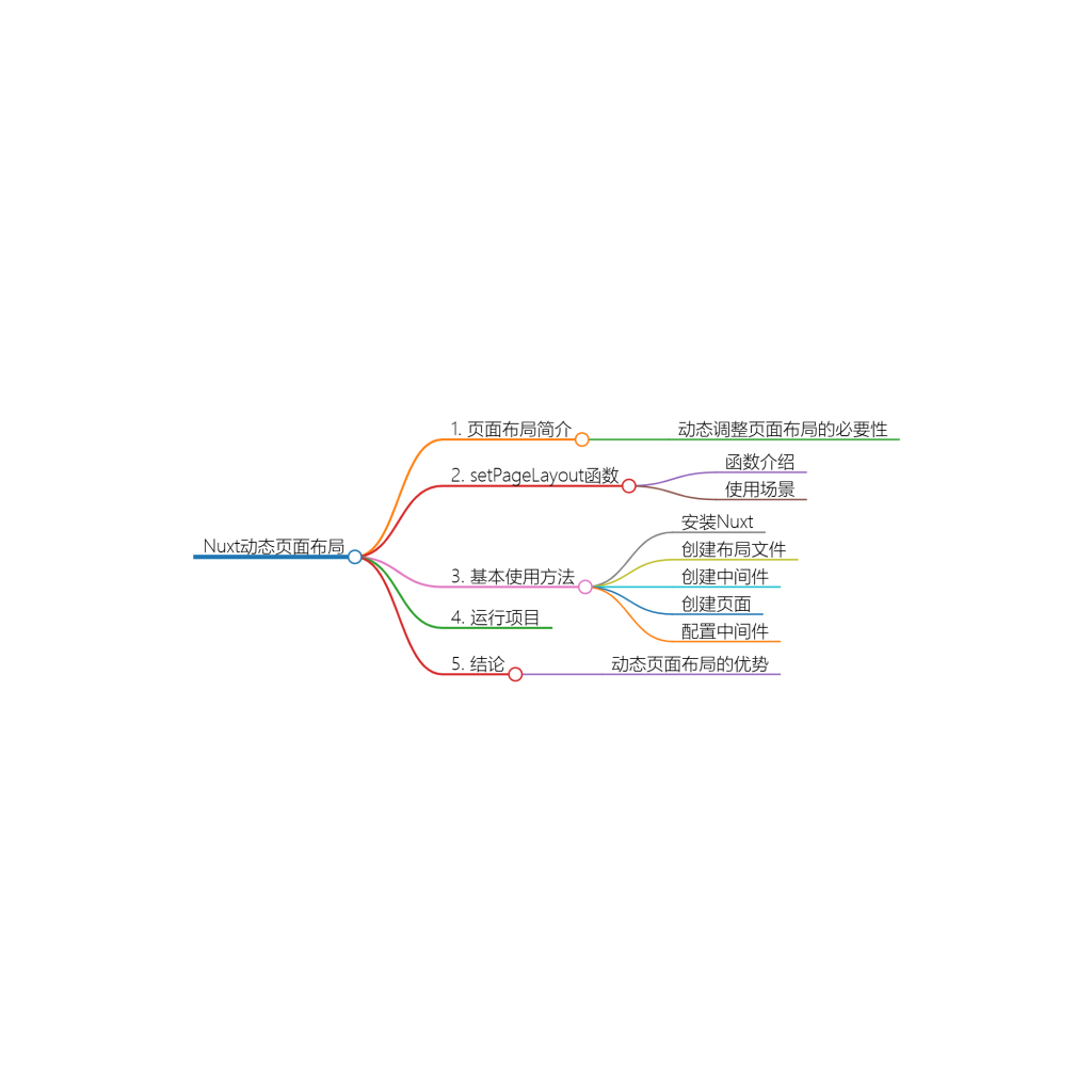 如何在 Nuxt 中动态设置页面布局-牛翰网