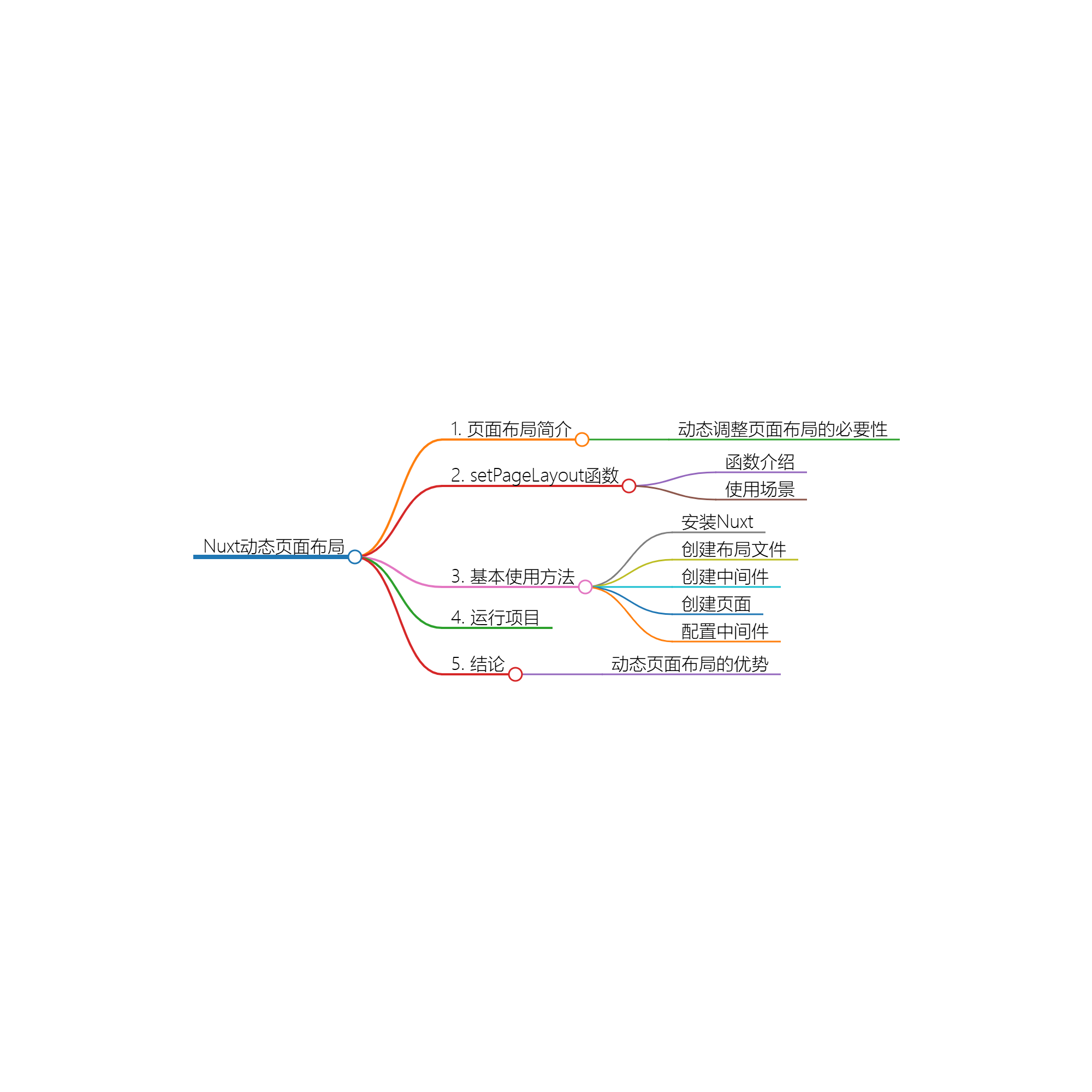 如何在 Nuxt 中动态设置页面布局-牛翰网