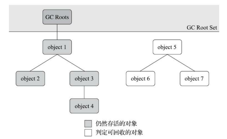 4. 垃圾收集-牛翰网