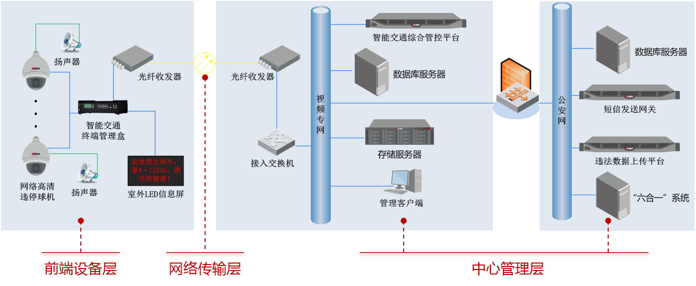 NTP同步时钟（时钟同步服务器）助力智能抓拍系统-牛翰网
