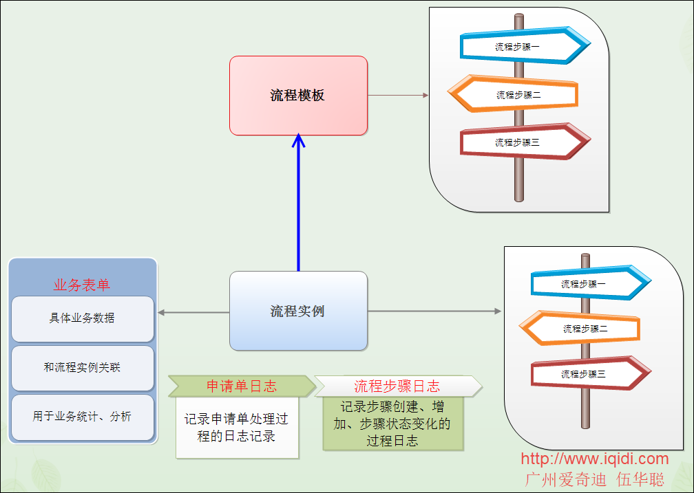 WPF应用框架中工作流模块的介绍-牛翰网