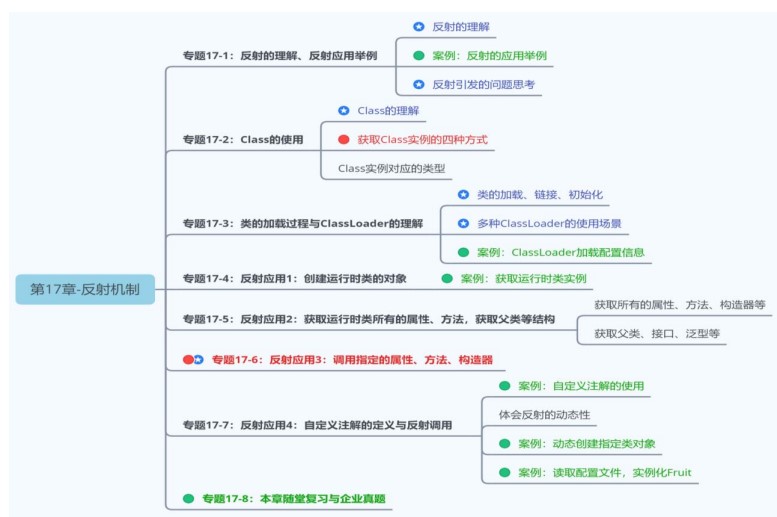第17章_反射机制-牛翰网