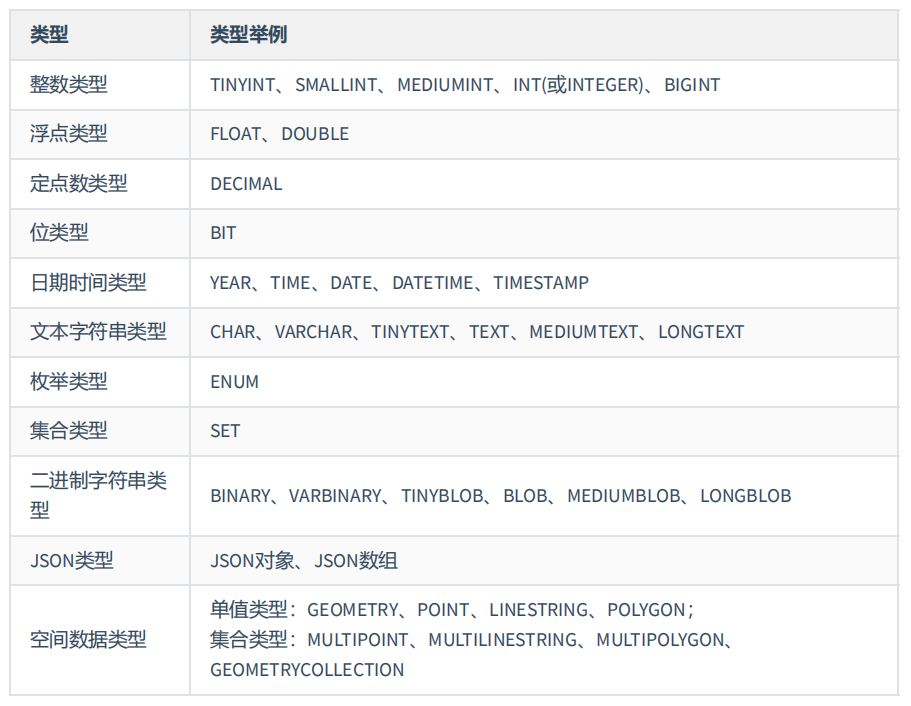 MySQL-12.MySQL数据类型-牛翰网