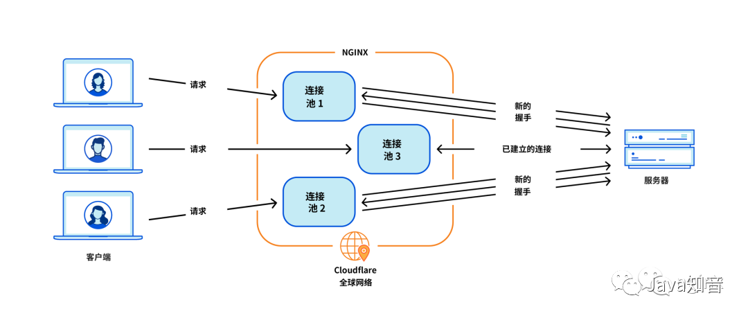 不好意思，Nginx 该换了！-牛翰网