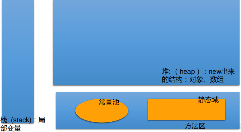 Java之数组-牛翰网