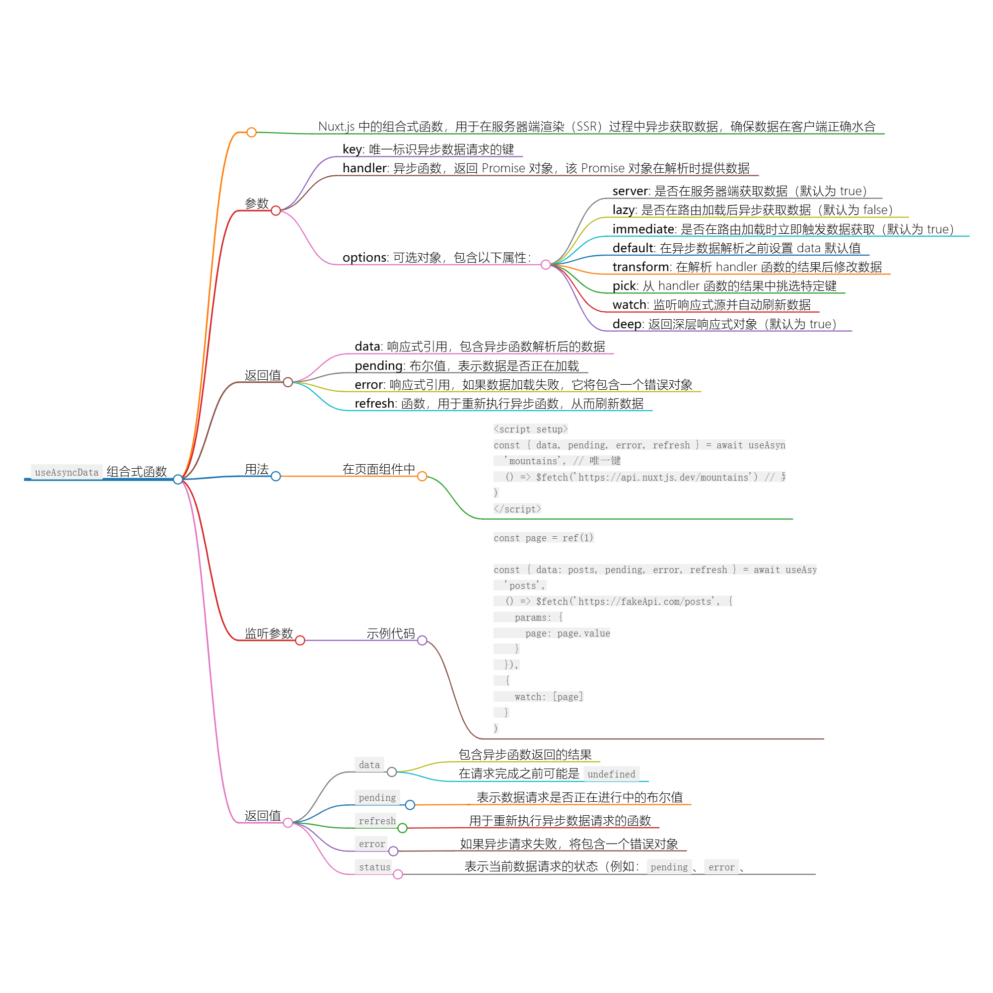 轻松掌握useAsyncData获取异步数据-牛翰网