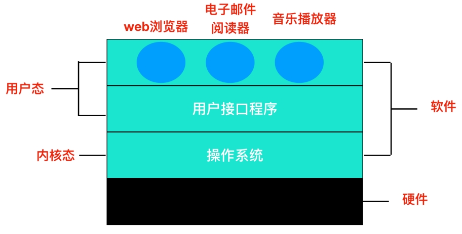 Java基础知识篇01——Java基本介绍-牛翰网