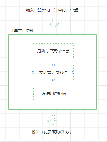 使用Pipeline抽象业务生命周期流程-牛翰网