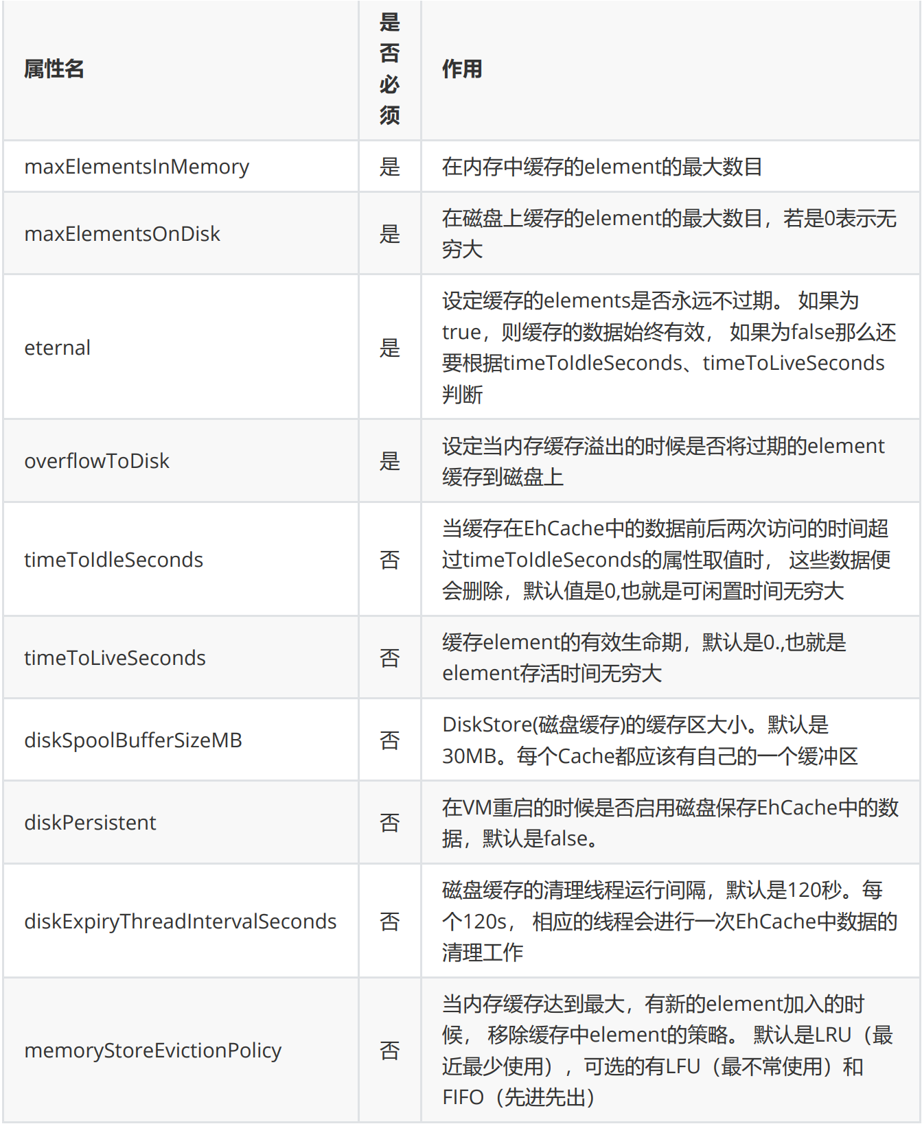 MyBatis整合第三方缓存EHCache-牛翰网