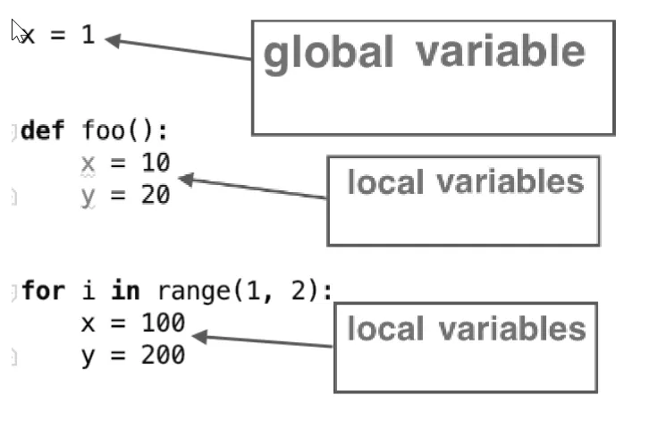 一周学会python4变量-牛翰网