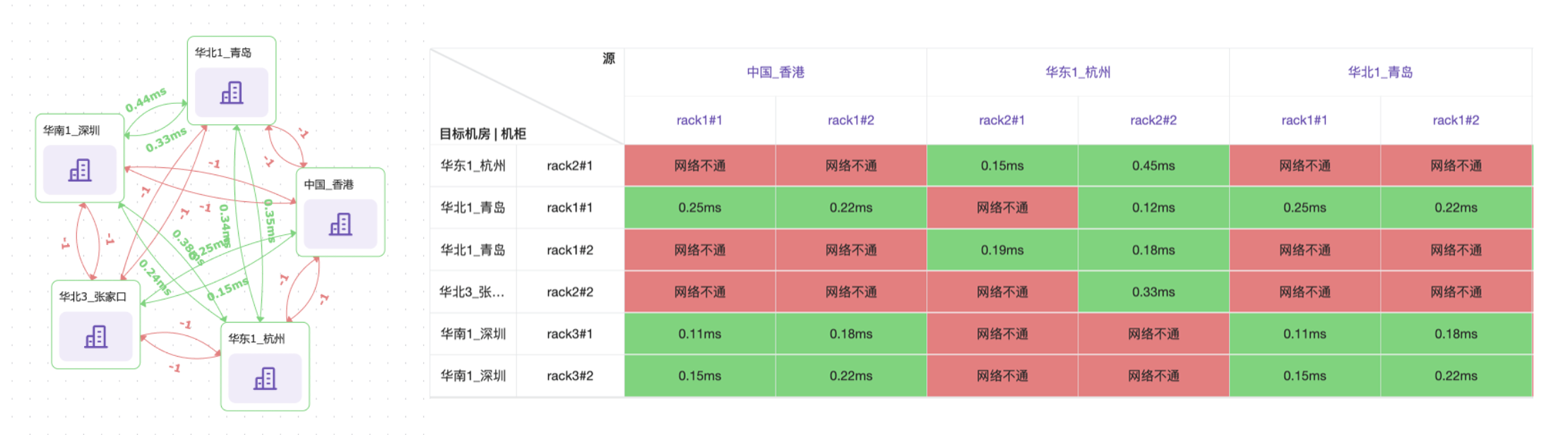 网络问题排查必备利器：Pingmesh-牛翰网