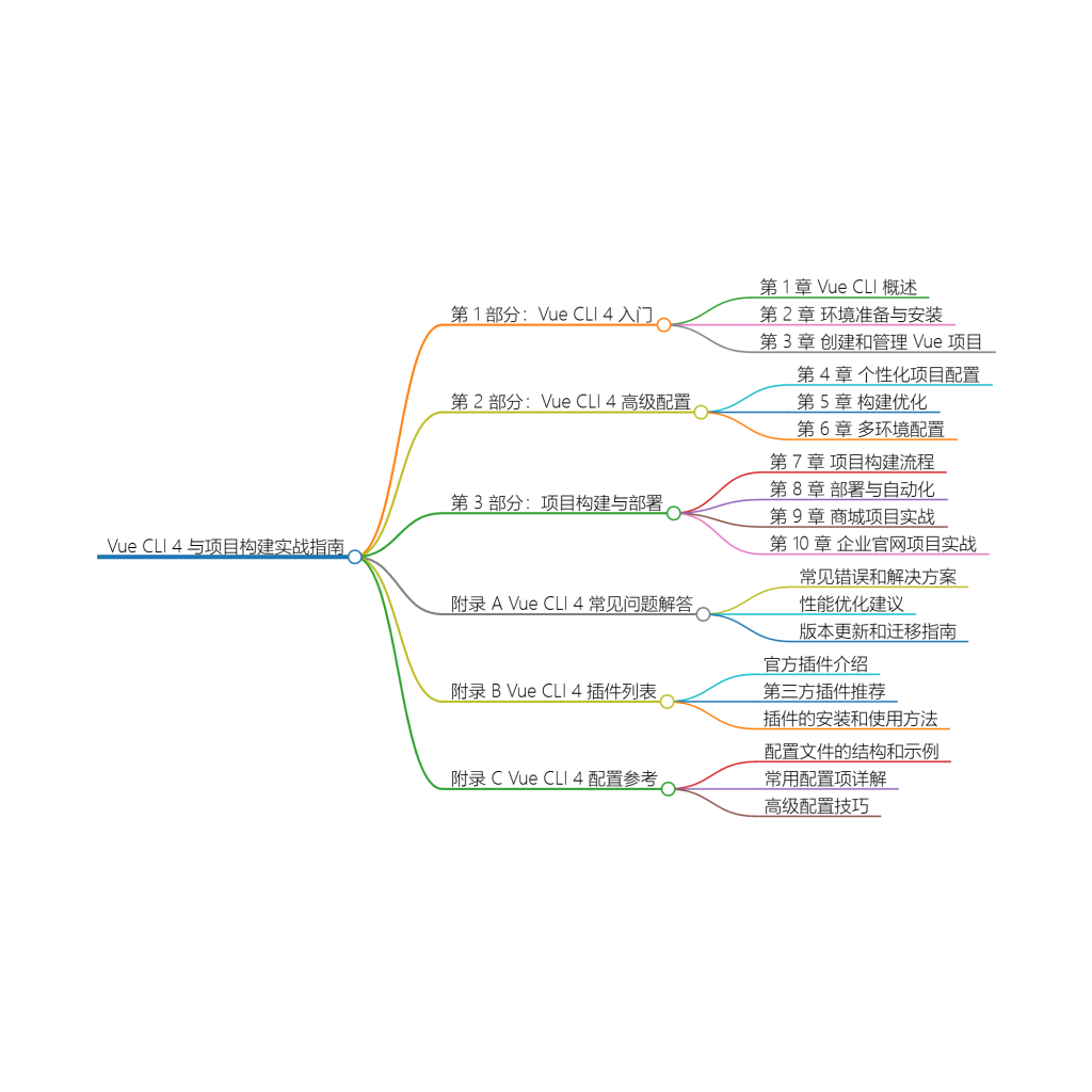 Vue CLI 4与项目构建实战指南-牛翰网