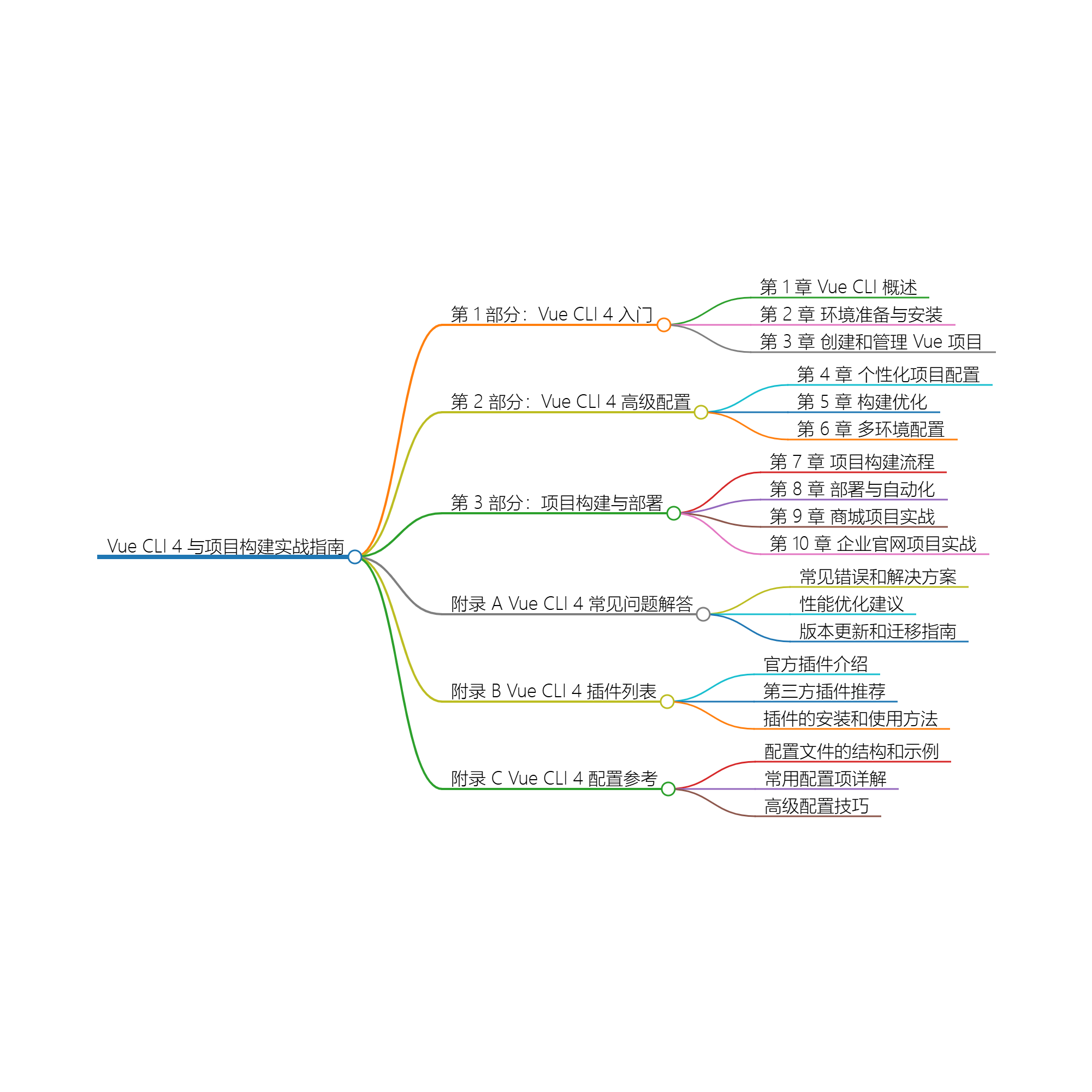 Vue CLI 4与项目构建实战指南-牛翰网
