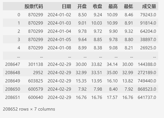 Pandas：如何让你的代码性能飙升-牛翰网