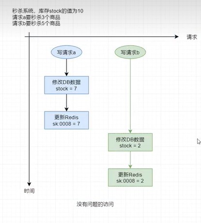 Redis基础知识（学习笔记20–高并发场景）-牛翰网