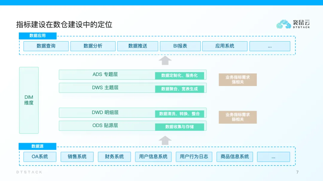 克服指标管理痛点，实现数据价值最大化-牛翰网
