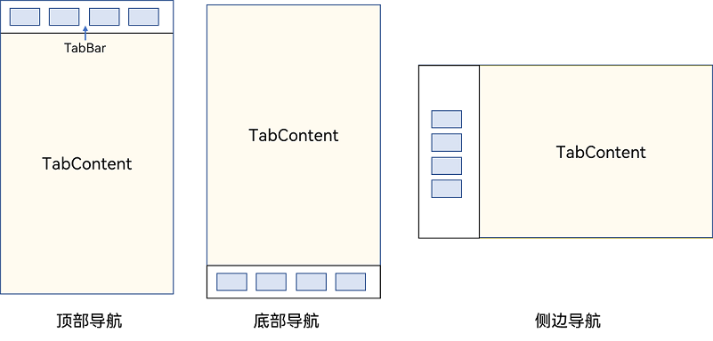 鸿蒙HarmonyOS实战-ArkUI组件（Tabs）-牛翰网