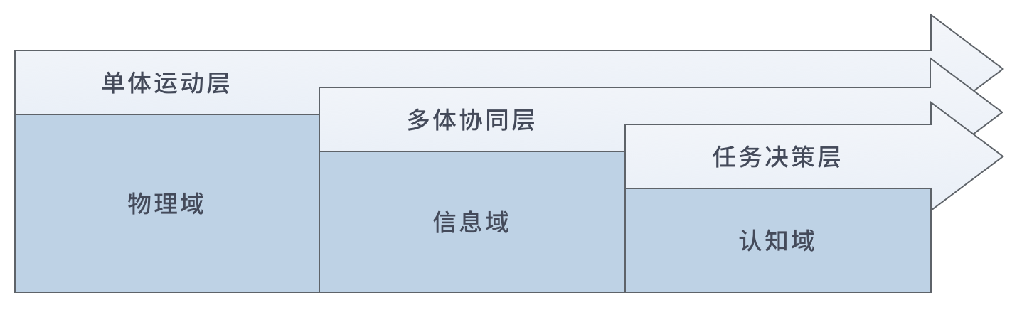 通信系统仿真：飞行器集群协同控制纽带-软件测试牛翰社区-编程开发-牛翰网