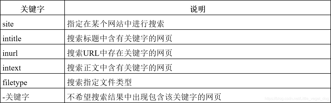 Google hacker-牛翰网