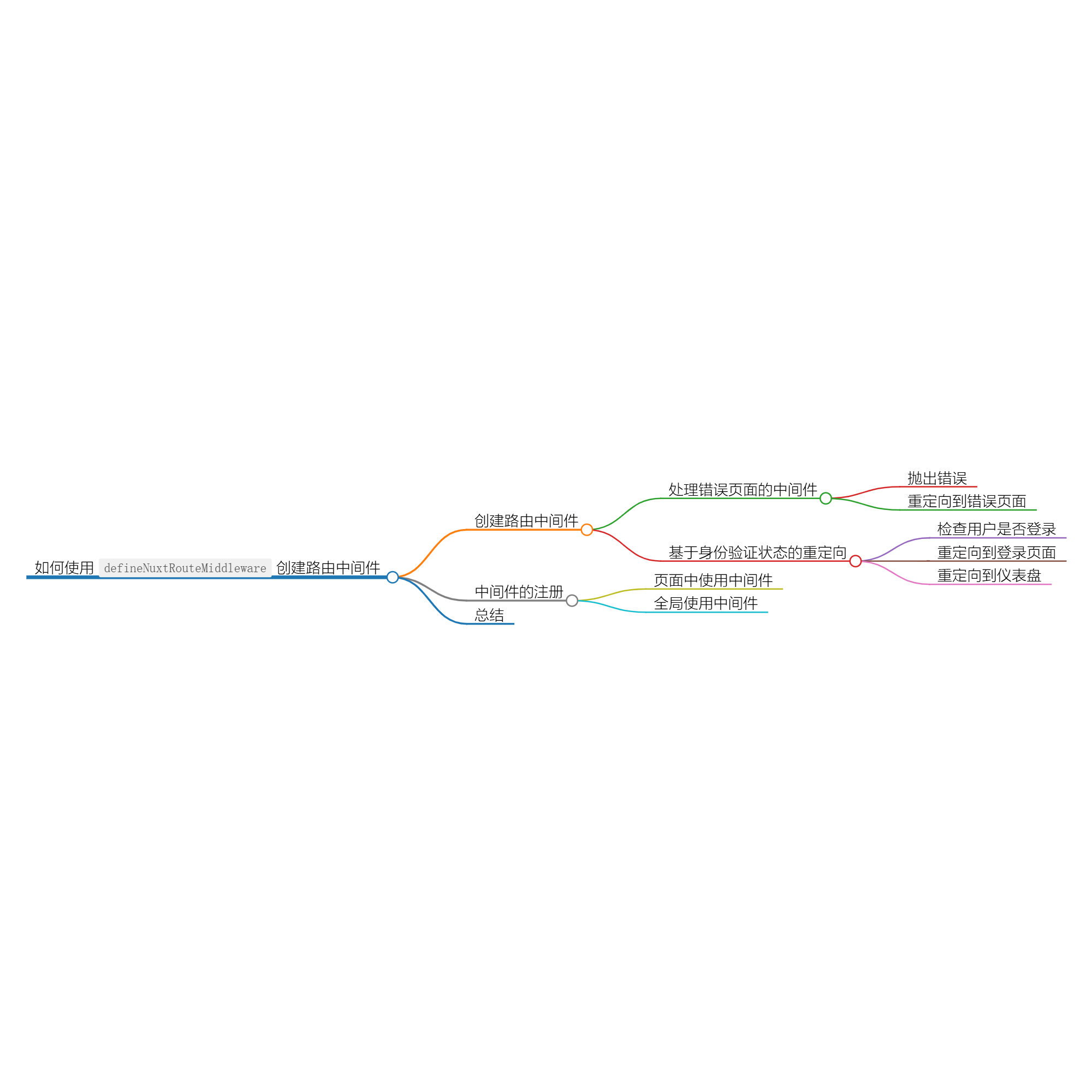 使用 defineNuxtRouteMiddleware 创建路由中间件-牛翰网