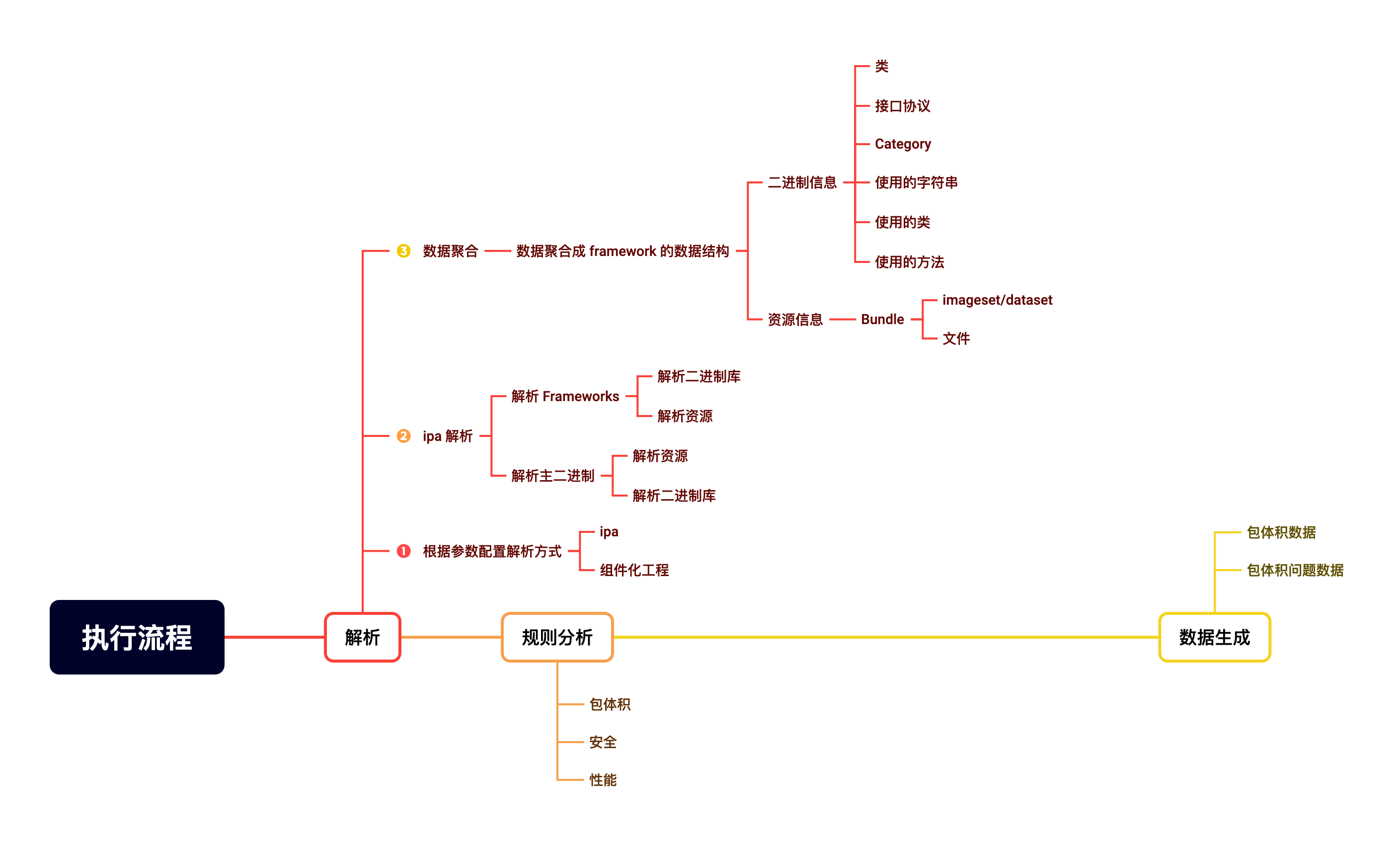 iOS APP包分析工具-牛翰网