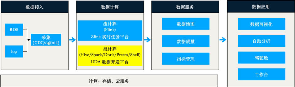 作业帮基于 DolphinScheduler 的数据开发平台实践-牛翰网