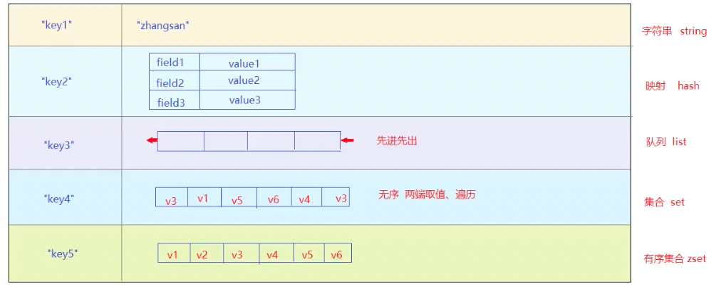 【SpringBoot】集成Redis-牛翰网