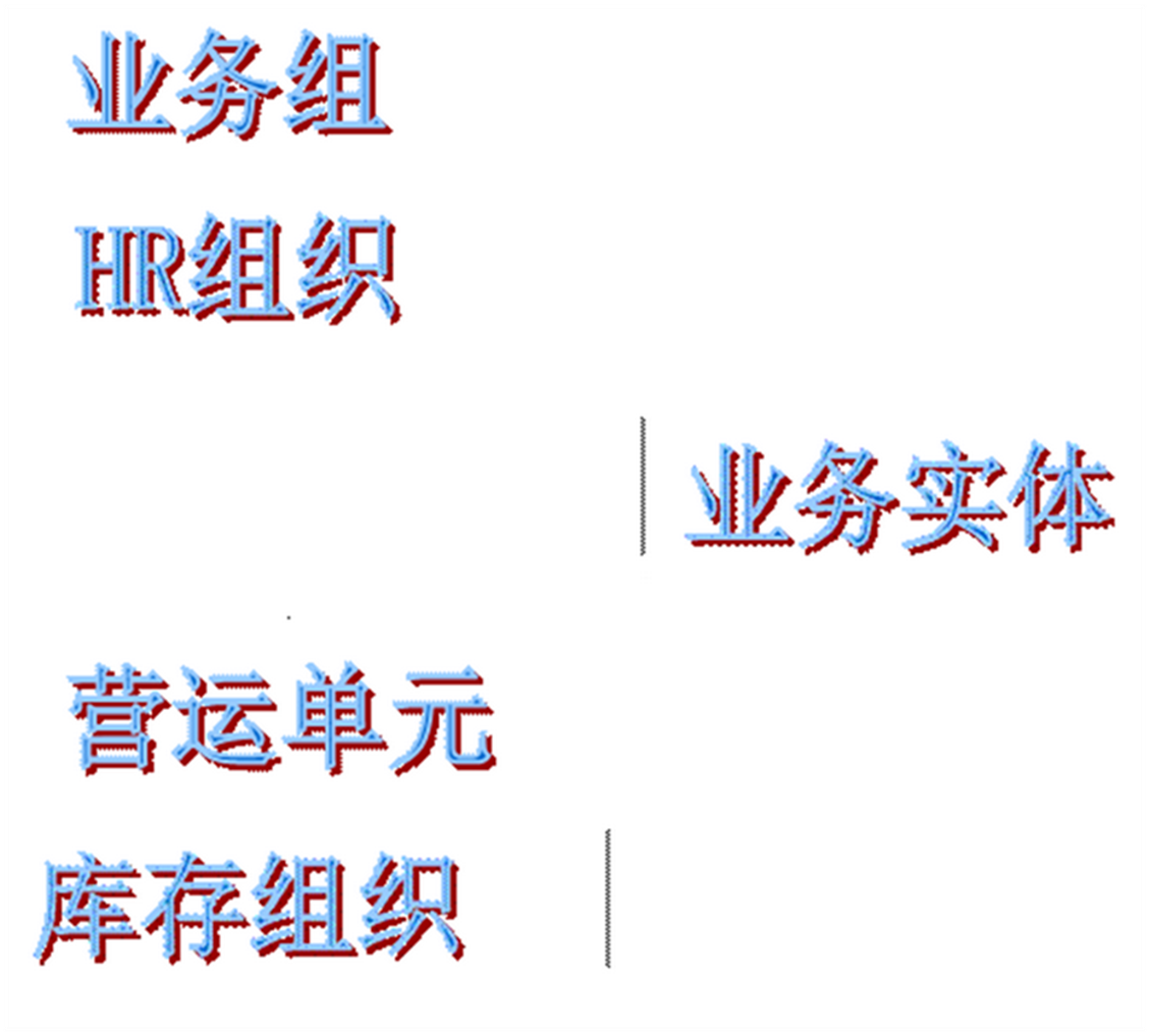 ORACLE Apex: EBS多组织结构 理解与配置-牛翰网