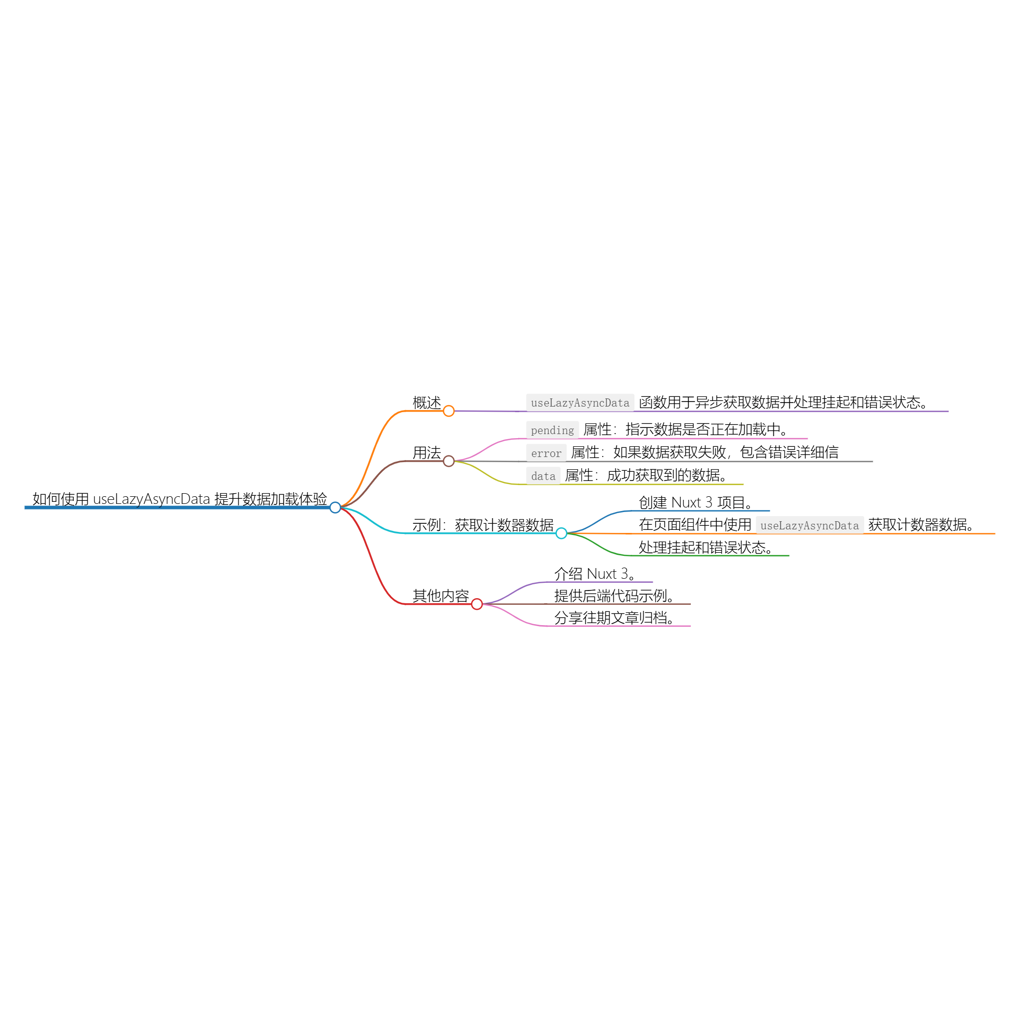 使用 useLazyAsyncData 提升数据加载体验-牛翰网