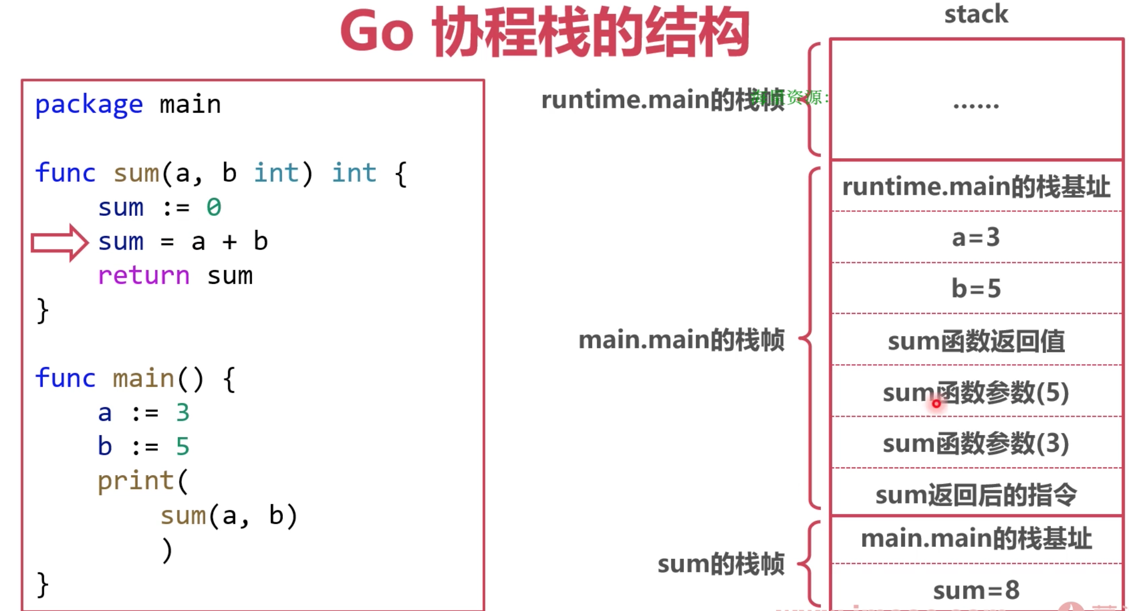 go 内存管理-牛翰网
