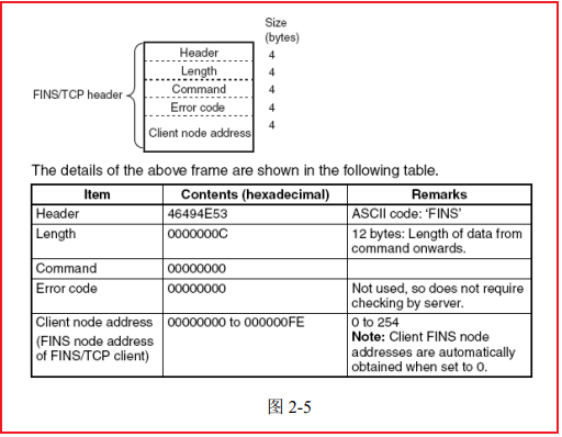 Fins TCP协议理解及C Sharp实现思路-软件工程牛翰社区-编程开发-牛翰网