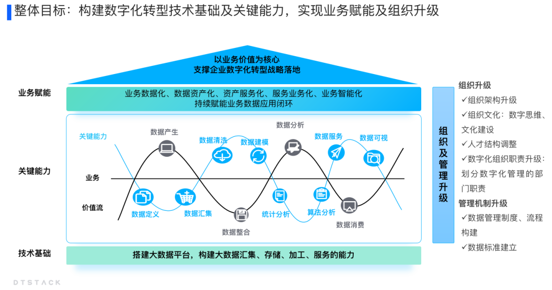 大型集团企业数据治理方案，以“应用驱动”的数据治理策略 | 行业方案-牛翰网