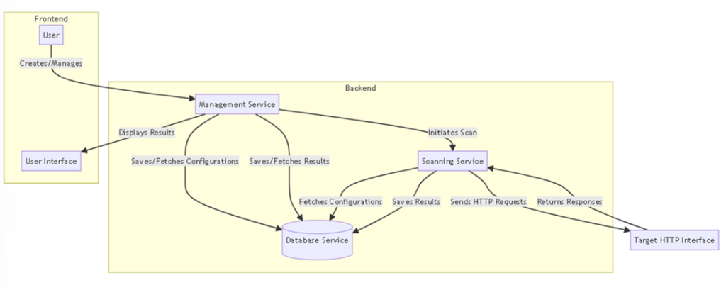 AIGC信息安全-在应用系统中安全防范过程实践应用-牛翰网